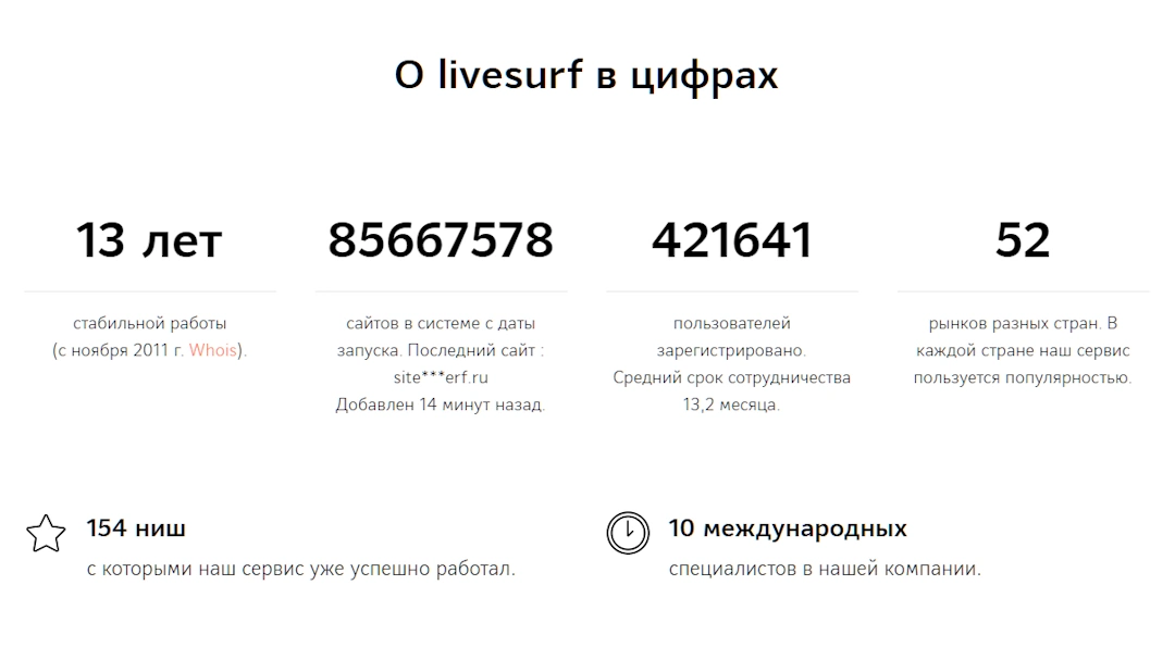 LIVEsurf в цифрах