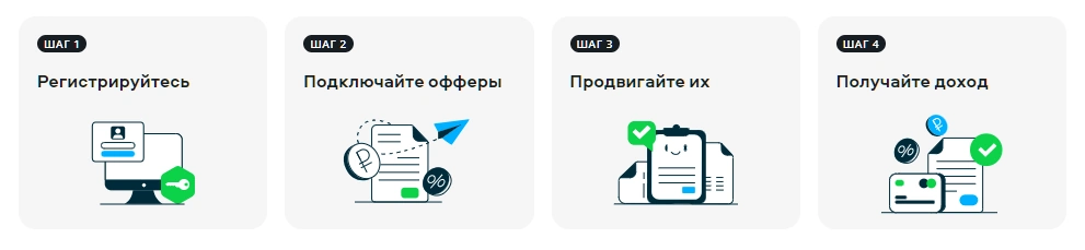 Пошаговая инструкция: как начать зарабатывать за 5 минут Пошаговая инструкция: как начать зарабатывать за 5 минут